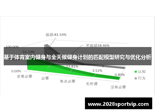 基于体育室内健身与全天候健身计划的匹配模型研究与优化分析