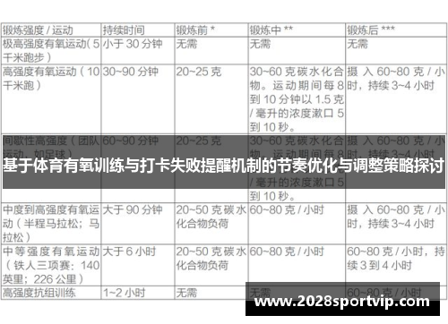 基于体育有氧训练与打卡失败提醒机制的节奏优化与调整策略探讨