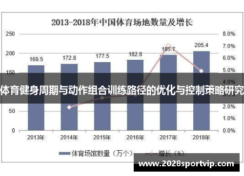 体育健身周期与动作组合训练路径的优化与控制策略研究