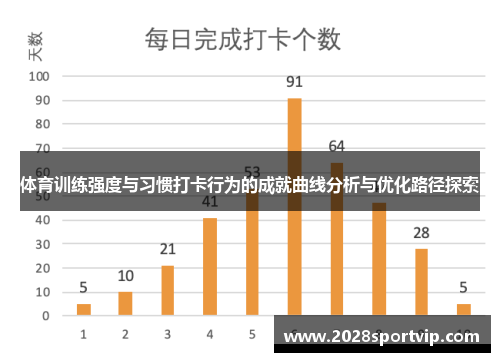 体育训练强度与习惯打卡行为的成就曲线分析与优化路径探索