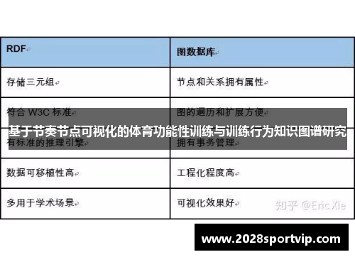 基于节奏节点可视化的体育功能性训练与训练行为知识图谱研究