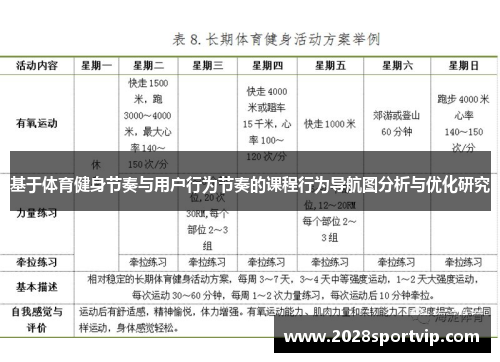 基于体育健身节奏与用户行为节奏的课程行为导航图分析与优化研究