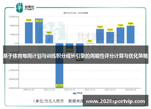 基于体育每周计划与训练积分成长引擎的周期性评分计算与优化策略